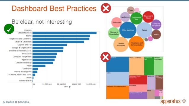 Effective data visualization