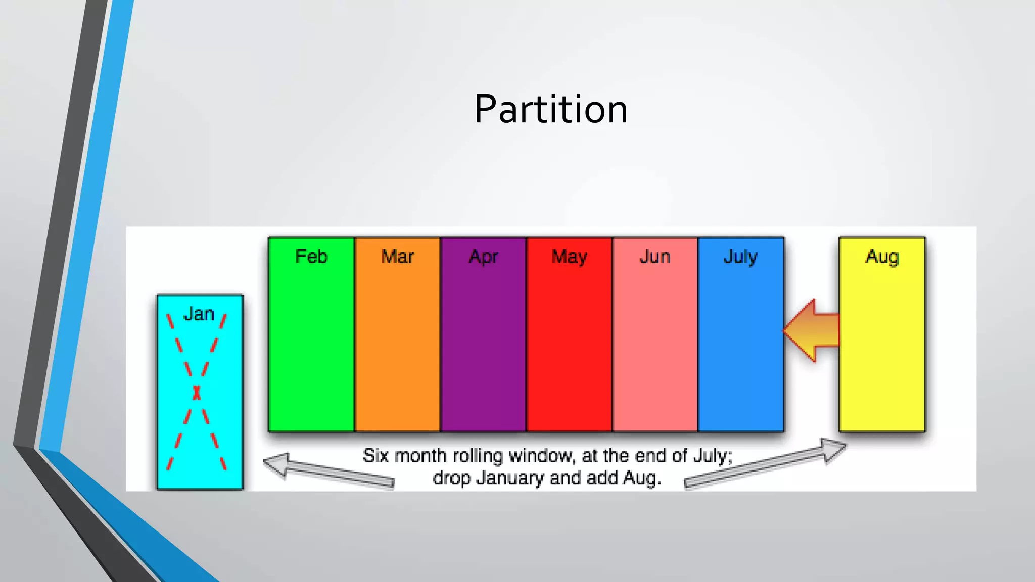Partition
 
