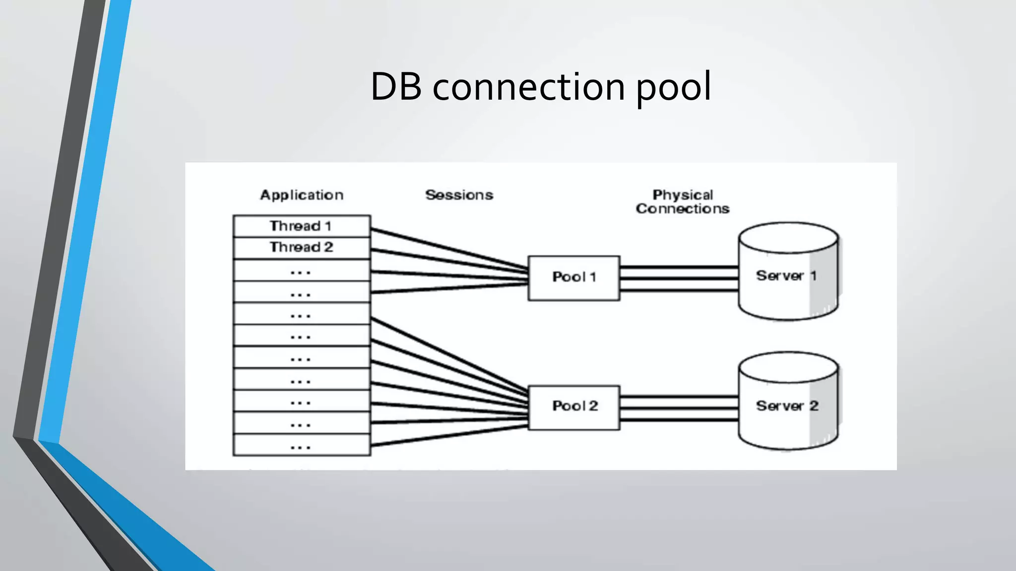 DB connection pool
 