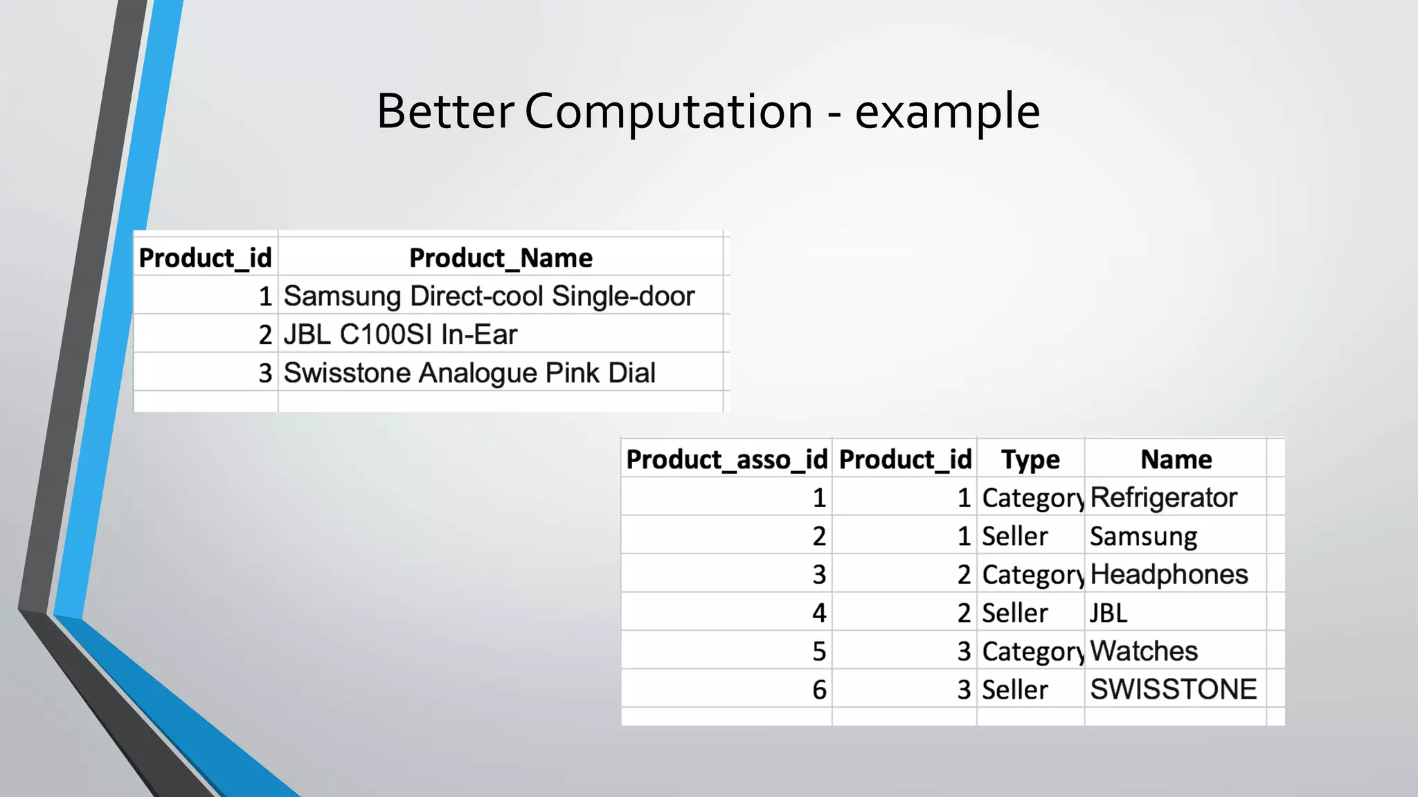 Better Computation - example
 