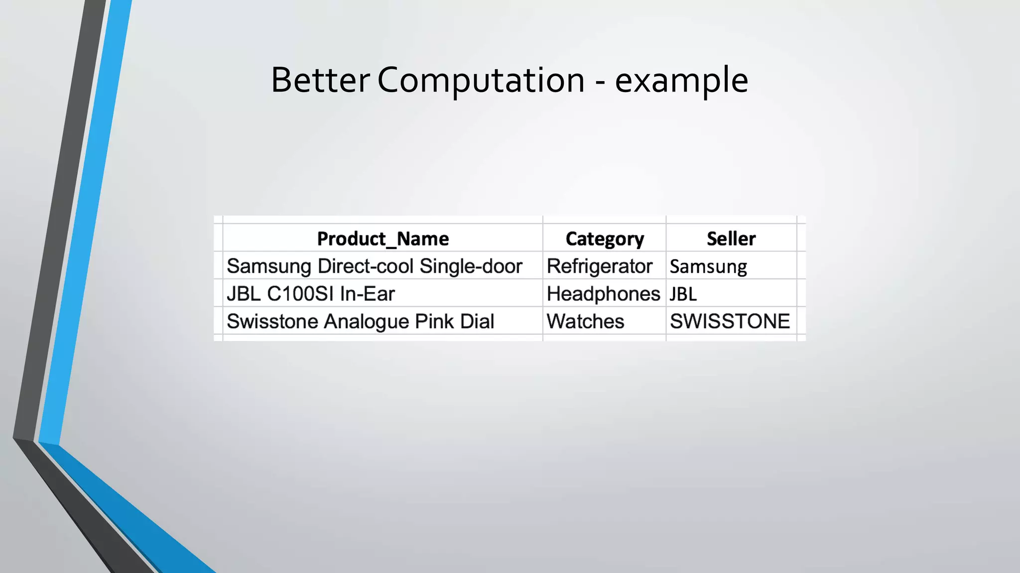 Better Computation - example
 