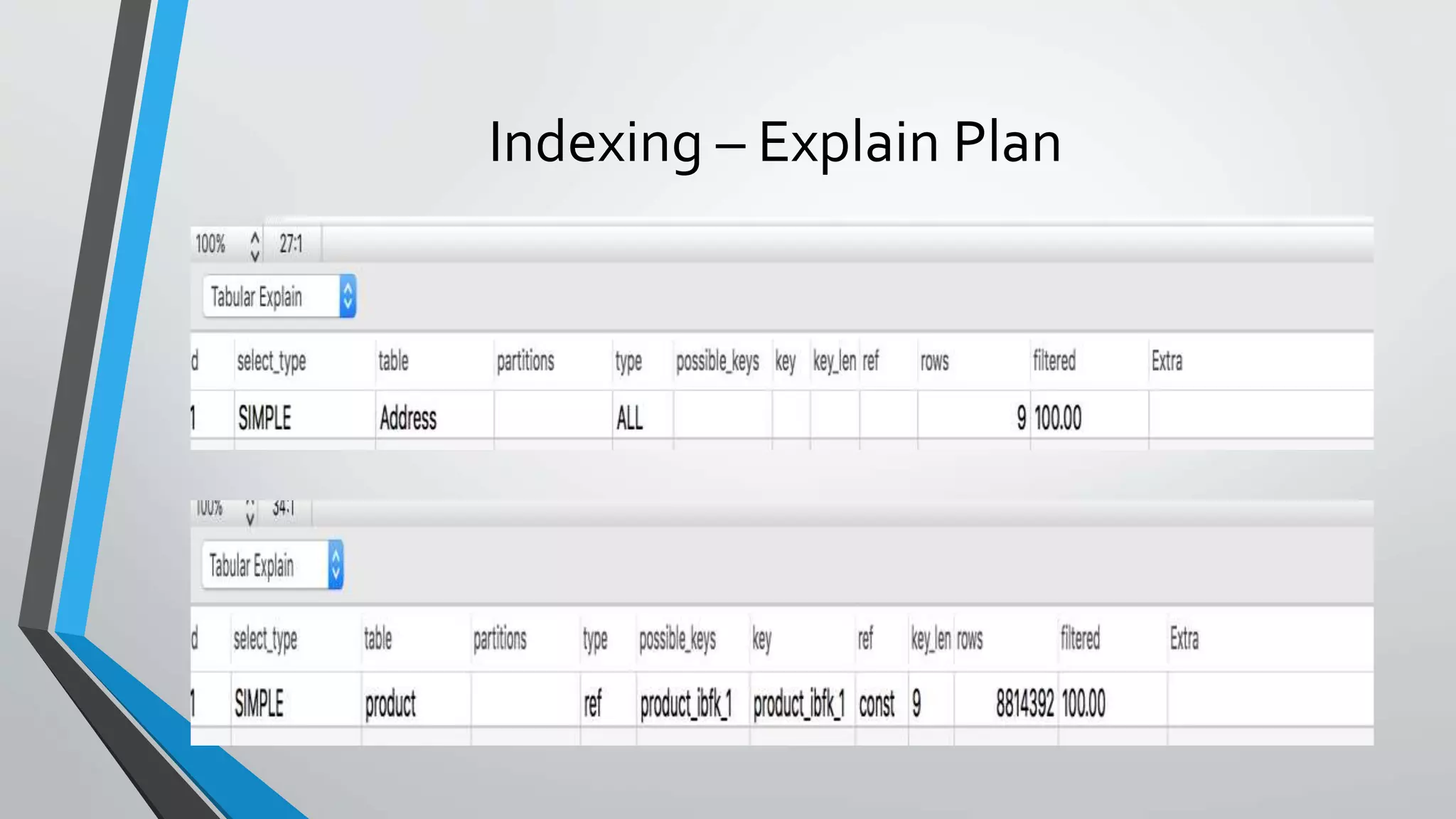 Indexing – Explain Plan
 