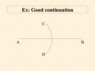 Ex: Good continuation C A  B D 