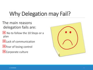 Why Delegation may Fail?
The main reasons
delegation fails are:
 No to follow the 10 Steps or a
plan
Lack of communicati...