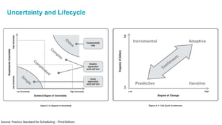 Uncertainty and Lifecycle
Source: Practice Standard for Scheduling - Third Edition
 