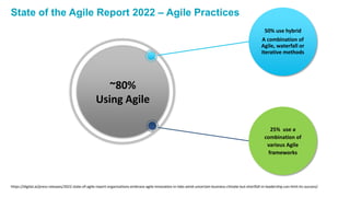 ~80%
Using Agile
State of the Agile Report 2022 – Agile Practices
https://digital.ai/press-releases/2022-state-of-agile-report-organizations-embrace-agile-innovation-in-lobs-amid-uncertain-business-climate-but-shortfall-in-leadership-can-limit-its-success/
50% use hybrid
A combination of
Agile, waterfall or
iterative methods
25% use a
combination of
various Agile
frameworks
 