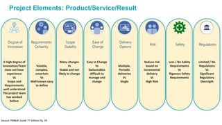 Project Elements: Product/Service/Result
Requirements
Certainty
Ease of
Change
Risk
Delivery
Options
Scope
Stability
Degree of
Innovation
Regulations
Safety
Source: PMBoK Guide 7th Edition Pg. 39
A high degree of
Innovation/Team
does not have
experience
Vs
Scope and
Requirements
well understood
The project team
has worked
before
Volatile,
complex,
uncertain
Vs
Well known easy
to define
Many changes
Vs
Stable and not
likely to change
Easy to Change
Vs
Deliverables
difficult to
manage and
change
Multiple,
Periodic
deliveries
Vs
Single
Reduce risk
based on
incremental
delivery
Vs
High Risk
Less / No Safety
Requirements
Vs
Rigorous Safety
Requirements
Limited / No
Regulations
Vs
Significant
Regulatory
Oversight
 