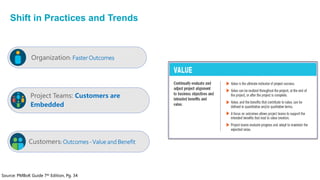 Shift in Practices and Trends
Project Teams: Customers are
Embedded
Organization: FasterOutcomes
Customers:Outcomes -Value and Benefit
Source: PMBoK Guide 7th Edition, Pg. 34
 