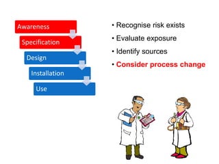 Effective design and management of LEV systems | PDF