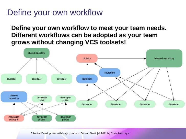 openstack gerrit workflow openstack gerrit workflow 28 images openstack an openstack gerrit workflow openstack gerrit workflow 28 images openstack an