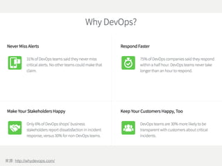 : http://whydevops.com/
 