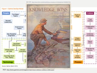 : http://www.gartner.com/imagesrv/reprints/272900/272990/272990.pptx
: https://www.ﬂickr.com/photos/library-company-of-philadelphia/14008005735/
 