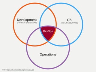 : https://zh.wikipedia.org/wiki/DevOps
 