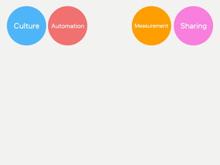 Culture Automation Measurement Sharing
 