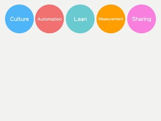 Culture Automation Measurement SharingLean
 