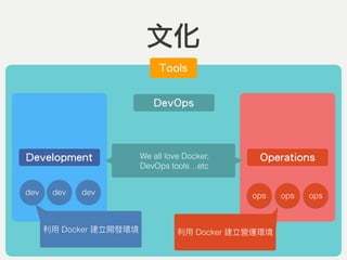 Development Operations
dev dev ops opsdev ops
DevOps
We all love Docker,  
DevOps tools…etc
Docker Docker
文化
Tools
 