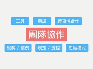 團隊協作
工具 溝通
默契 / 慣例 規定 / 流程 思維模式
跨領域合作
 