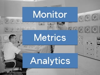 Metrics
: http://nos.twnsnd.co/image/83208814778
Monitor
Analytics
 