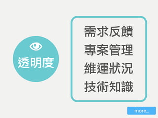 需求反饋
專案管理
維運狀況
技術知識
透明度
more…
 