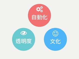 透明度 文化
自動化
 