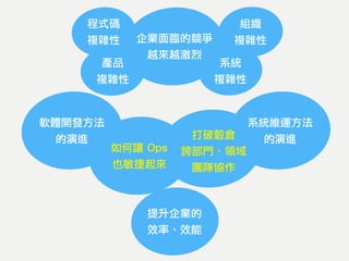 企業面臨的競爭
越來越激烈
提升企業的
效率、效能
程式碼
複雜性
系統
複雜性
產品
複雜性
組織
複雜性
軟體開發方法
的演進
系統維運方法
的演進
如何讓 Ops
也敏捷起來
打破穀倉
跨部門、領域
團隊協作
 