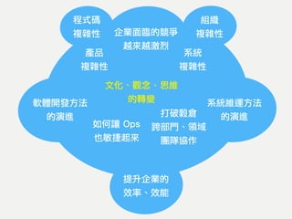 企業面臨的競爭
越來越激烈
提升企業的
效率、效能
程式碼
複雜性
系統
複雜性
產品
複雜性
組織
複雜性
軟體開發方法
的演進
系統維運方法
的演進
如何讓 Ops
也敏捷起來
打破穀倉
跨部門、領域
團隊協作
文化、觀念、思維
的轉變
 