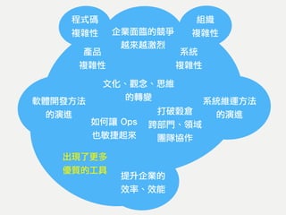 企業面臨的競爭
越來越激烈
提升企業的
效率、效能
程式碼
複雜性
系統
複雜性
產品
複雜性
組織
複雜性
軟體開發方法
的演進
系統維運方法
的演進
如何讓 Ops
也敏捷起來
打破穀倉
跨部門、領域
團隊協作
文化、觀念、思維
的轉變
出現了更多
優質的工具
 