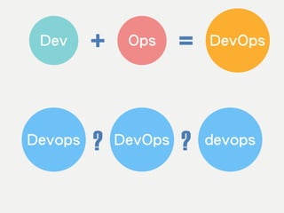 Dev + Ops = DevOps
Devops DevOps devops? ?
 