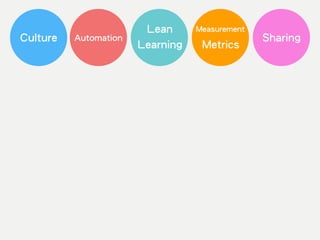 Culture Automation
Measurement
Sharing
Lean
Learning Metrics
 