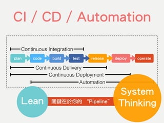 code build test release deploy operateplan
Continuous Integration
Continuous Delivery
Automation
關鍵在於你的 “Pipeline”
CI / CD / Automation
Continuous Deployment
Lean
System
Thinking
 