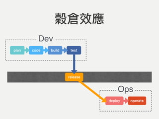 code build test
release
deploy operate
plan
Dev
Ops
穀倉效應
 