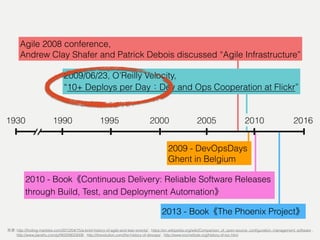 201620051930 1995 20001990
Agile 2008 conference,
Andrew Clay Shafer and Patrick Debois discussed “Agile Infrastructure”
2009/06/23, O’Reilly Velocity,
“10+ Deploys per Day Dev and Ops Cooperation at Flickr”
2009 - DevOpsDays
Ghent in Belgium
2010 - Book Continuous Delivery: Reliable Software Releases
through Build, Test, and Deployment Automation
2013 - Book The Phoenix Project
2010
: http://ﬁnding-marbles.com/2012/04/15/a-brief-history-of-agile-and-lean-events/ , https://en.wikipedia.org/wiki/Comparison_of_open-source_conﬁguration_management_software ,  
http://www.jianshu.com/p/f40209023006 , http://itrevolution.com/the-history-of-devops/ , http://www.tocinstitute.org/history-of-toc.html
 