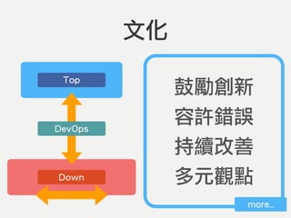 Top
Down
DevOps
文化
more…
鼓勵創新
容許錯誤
持續改善
多元觀點
 
