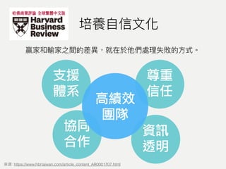 支援
體系
協同
合作
尊重
信任
資訊
透明
高績效
團隊
: https://www.hbrtaiwan.com/article_content_AR0001707.html
 