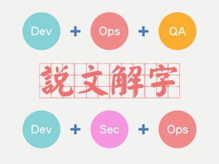 Dev + Ops + QA
Dev + Sec + Ops
 