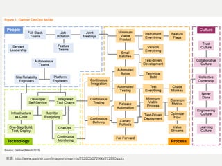 : http://www.gartner.com/imagesrv/reprints/272900/272990/272990.pptx
 