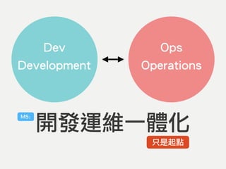 Dev
Development
Ops
Operations
開發運維一體化
MS:
只是起點
 