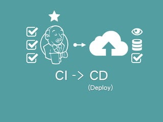 CI -> CD
(Deploy)
 