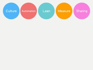 Culture Automation Measure SharingLean
 
