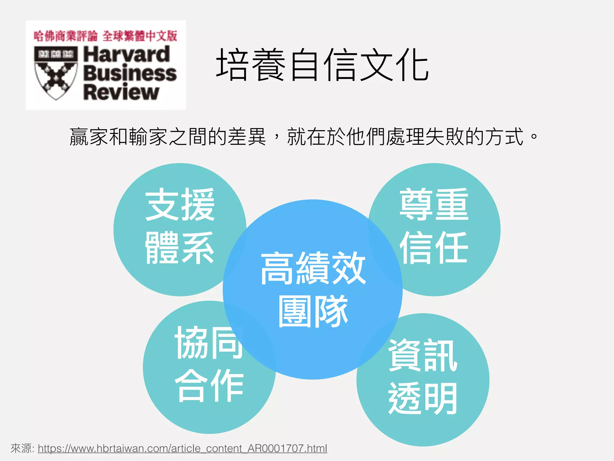支援
體系
協同
合作
尊重
信任
資訊
透明
高績效
團隊
: https://www.hbrtaiwan.com/article_content_AR0001707.html
 
