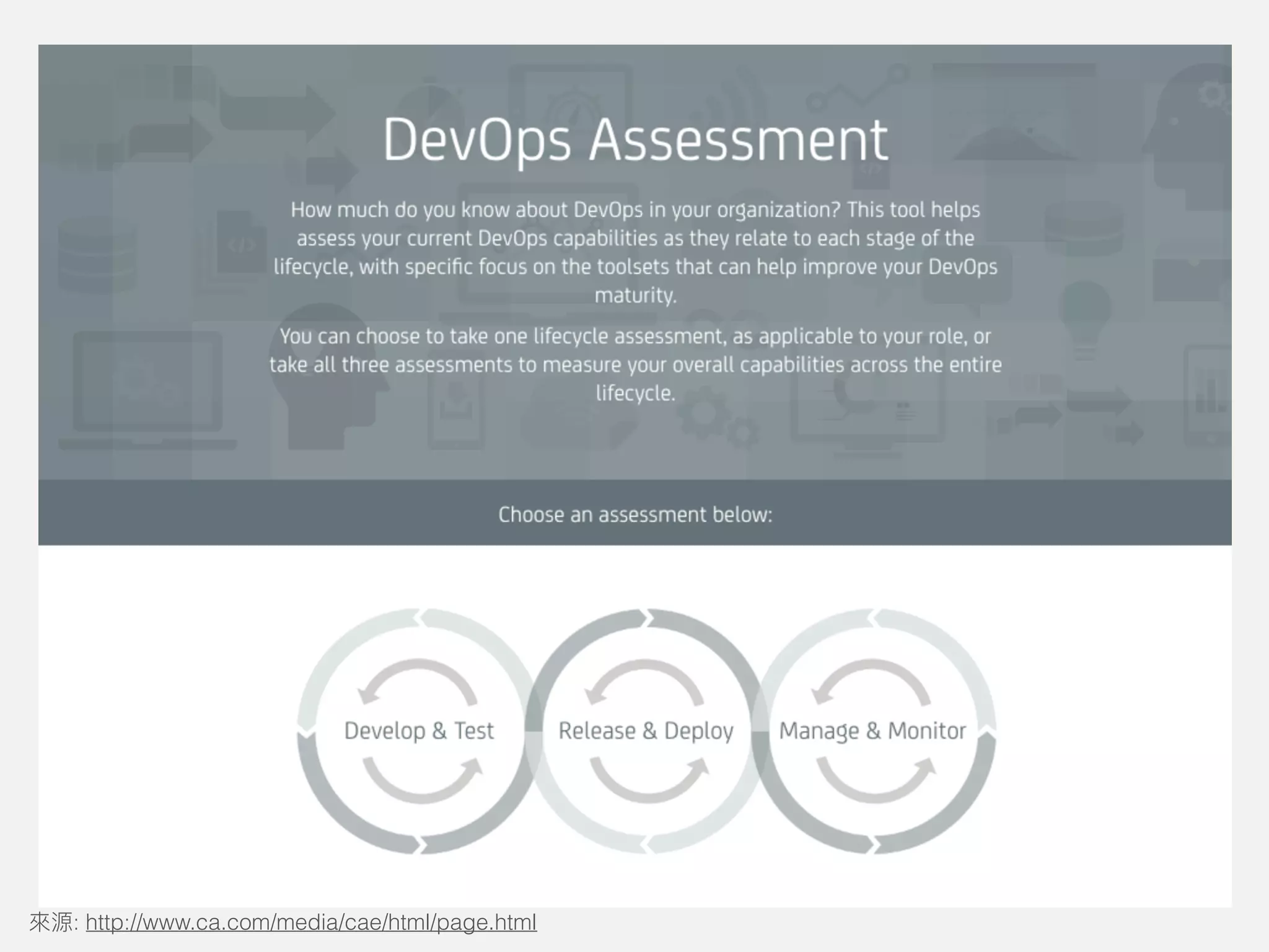 了解現況
Culture
Software Value Stream
Workflow
Development Pipeline
more…
: http://www.ca.com/media/cae/html/page.html
 