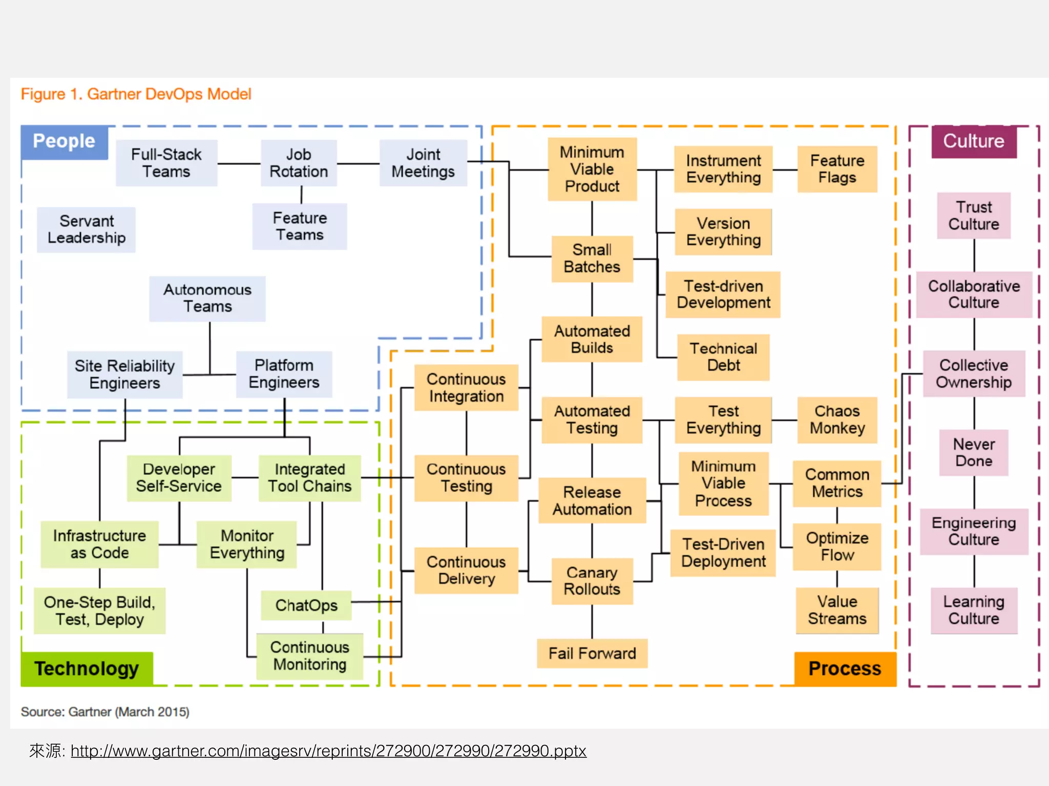 : http://www.gartner.com/imagesrv/reprints/272900/272990/272990.pptx
 
