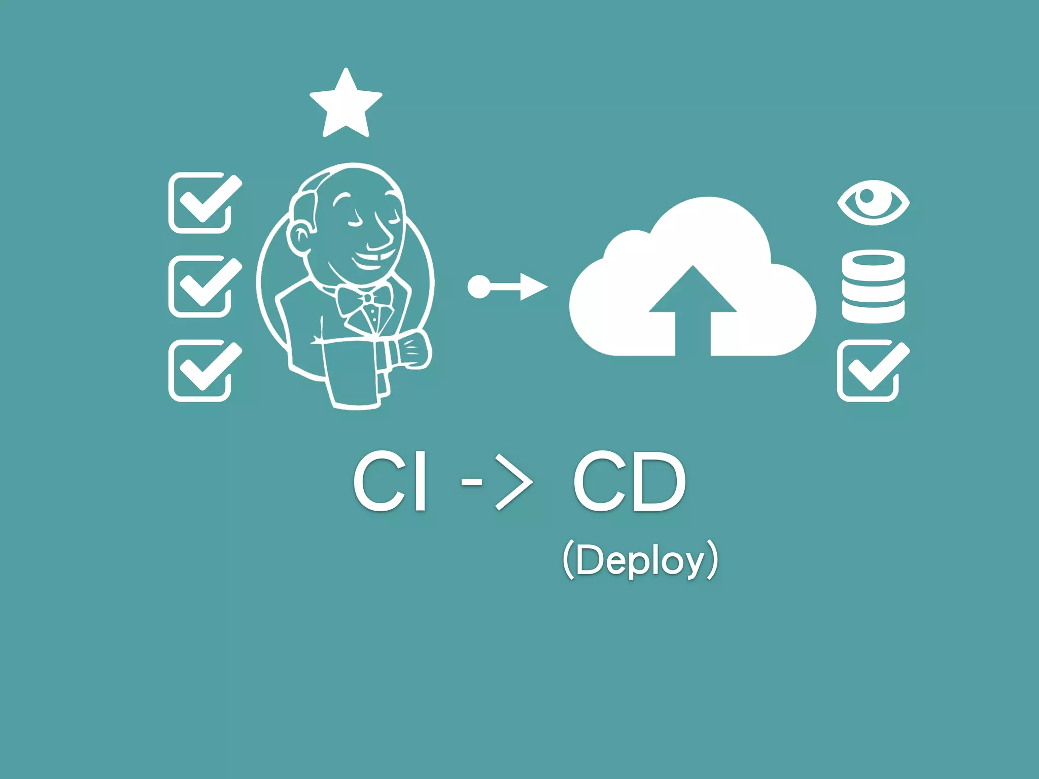 CI -> CD
(Deploy)
 