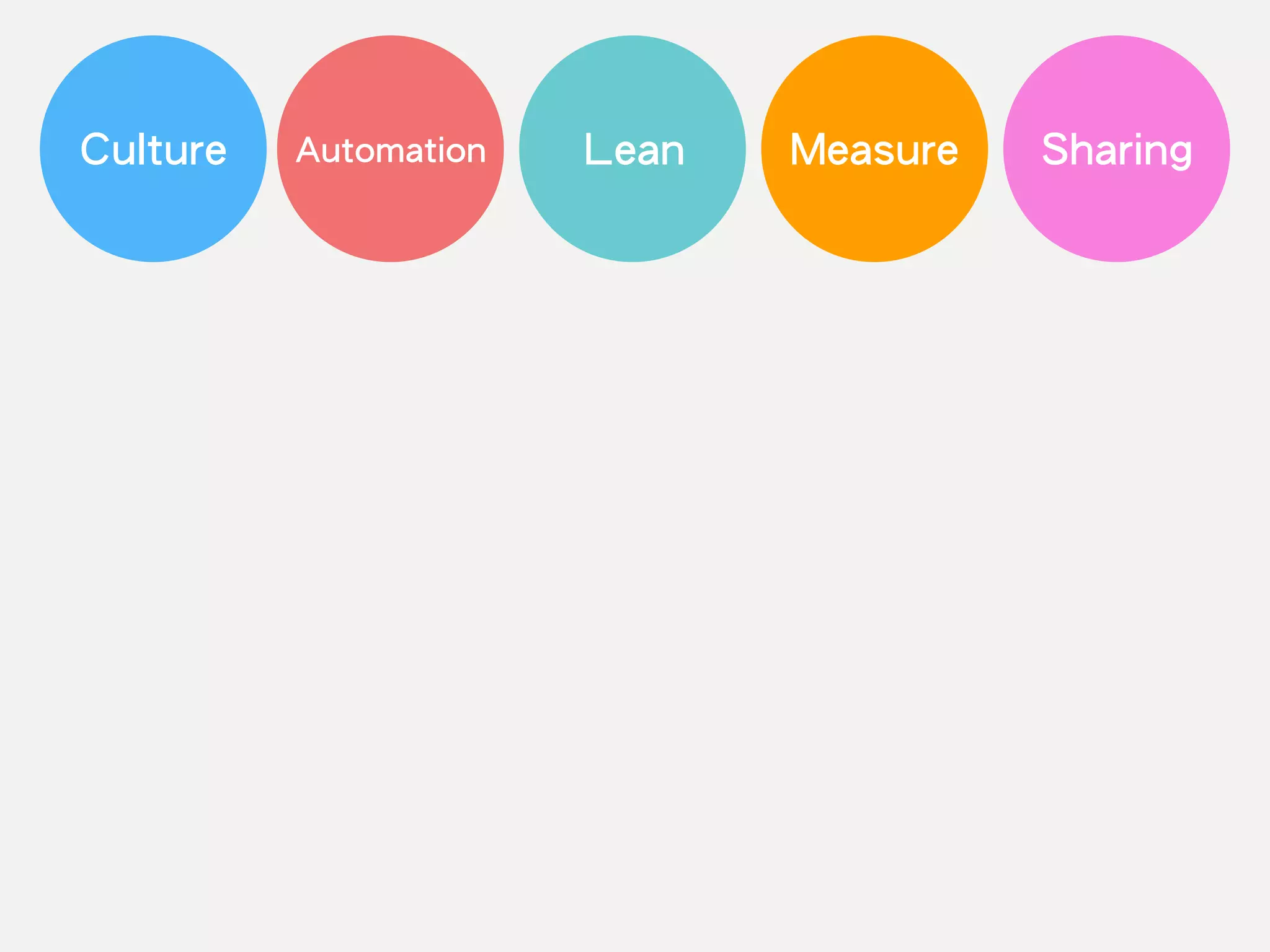 Culture Automation Measure SharingLean
 
