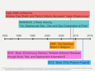 201620051930 1995 20001990
Agile 2008 conference,
Andrew Clay Shafer and Patrick Debois discussed “Agile Infrastructure”
2009/06/23, O’Reilly Velocity,
“10+ Deploys per Day Dev and Ops Cooperation at Flickr”
2009 - DevOpsDays
Ghent in Belgium
2010 - Book Continuous Delivery: Reliable Software Releases
through Build, Test, and Deployment Automation
2013 - Book The Phoenix Project
2010
: http://ﬁnding-marbles.com/2012/04/15/a-brief-history-of-agile-and-lean-events/ , https://en.wikipedia.org/wiki/Comparison_of_open-source_conﬁguration_management_software ,  
http://www.jianshu.com/p/f40209023006 , http://itrevolution.com/the-history-of-devops/ , http://www.tocinstitute.org/history-of-toc.html
 