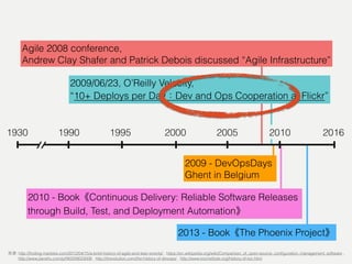 201620051930 1995 20001990
Agile 2008 conference,
Andrew Clay Shafer and Patrick Debois discussed “Agile Infrastructure”
2009/06/23, O’Reilly Velocity,
“10+ Deploys per Day Dev and Ops Cooperation at Flickr”
2009 - DevOpsDays
Ghent in Belgium
2010 - Book Continuous Delivery: Reliable Software Releases
through Build, Test, and Deployment Automation
2013 - Book The Phoenix Project
2010
: http://ﬁnding-marbles.com/2012/04/15/a-brief-history-of-agile-and-lean-events/ , https://en.wikipedia.org/wiki/Comparison_of_open-source_conﬁguration_management_software ,  
http://www.jianshu.com/p/f40209023006 , http://itrevolution.com/the-history-of-devops/ , http://www.tocinstitute.org/history-of-toc.html
 