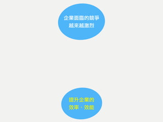 企業面臨的競爭
越來越激烈
提升企業的
效率、效能
 