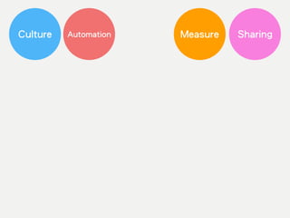 Culture Automation Measure Sharing
 