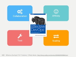 Tool Scaling
Collaboration Affinity
: Effective DevOps P.57, Publisher: O'Reilly Media. (http://shop.oreilly.com/product/0636920039846.do)
 