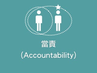 當責
(Accountability)
 